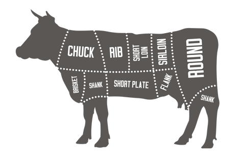 The Organic Half a Cow Box