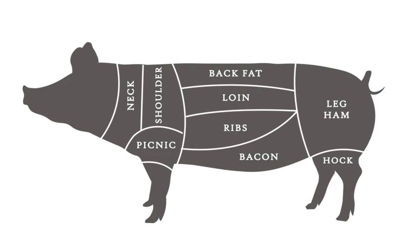 Pork diagram