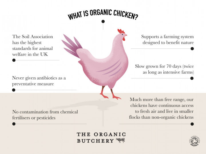Organic Chicken Breast, Previously Frozen Chicken The Organic Butchery