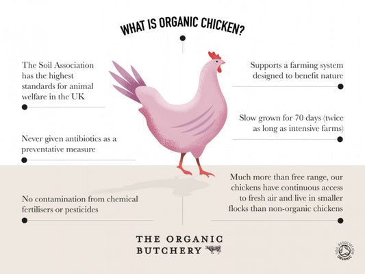 Organic Chicken Breast, Previously Frozen Chicken The Organic Butchery