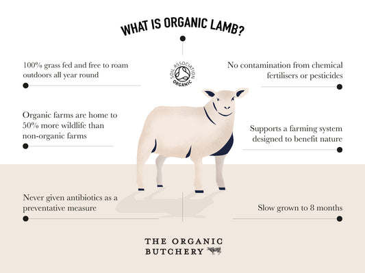 Traditional Breed Whole Organic Lamb Box - Suffolk & Texel