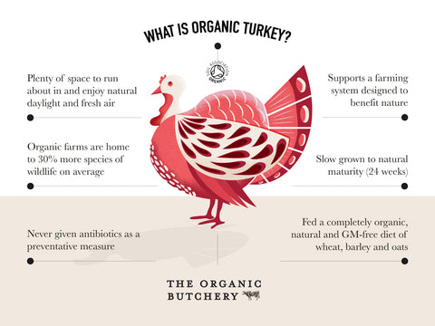 Organic Turkey Breast 1.8-2kg, Previously Frozen