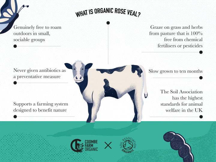 What is organic rose veal?